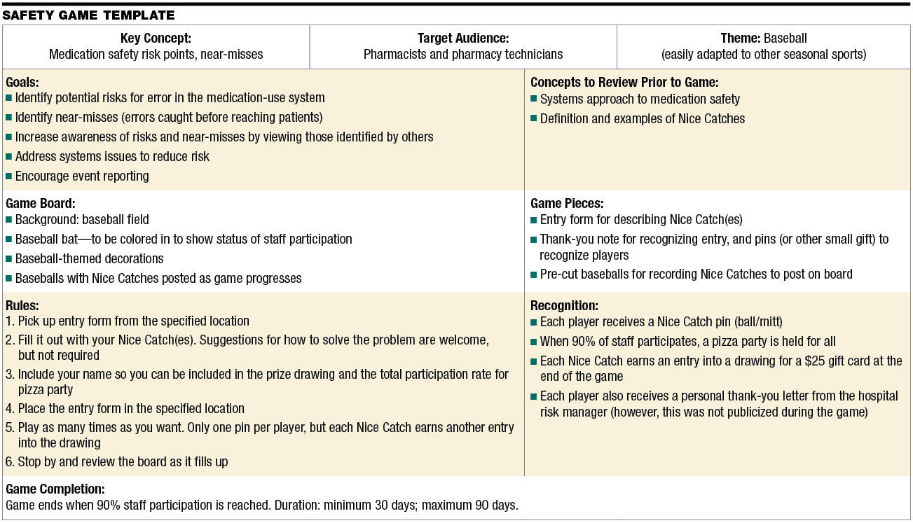 Safety Games Nice Catch! May 2015 Pharmacy Purchasing & Products