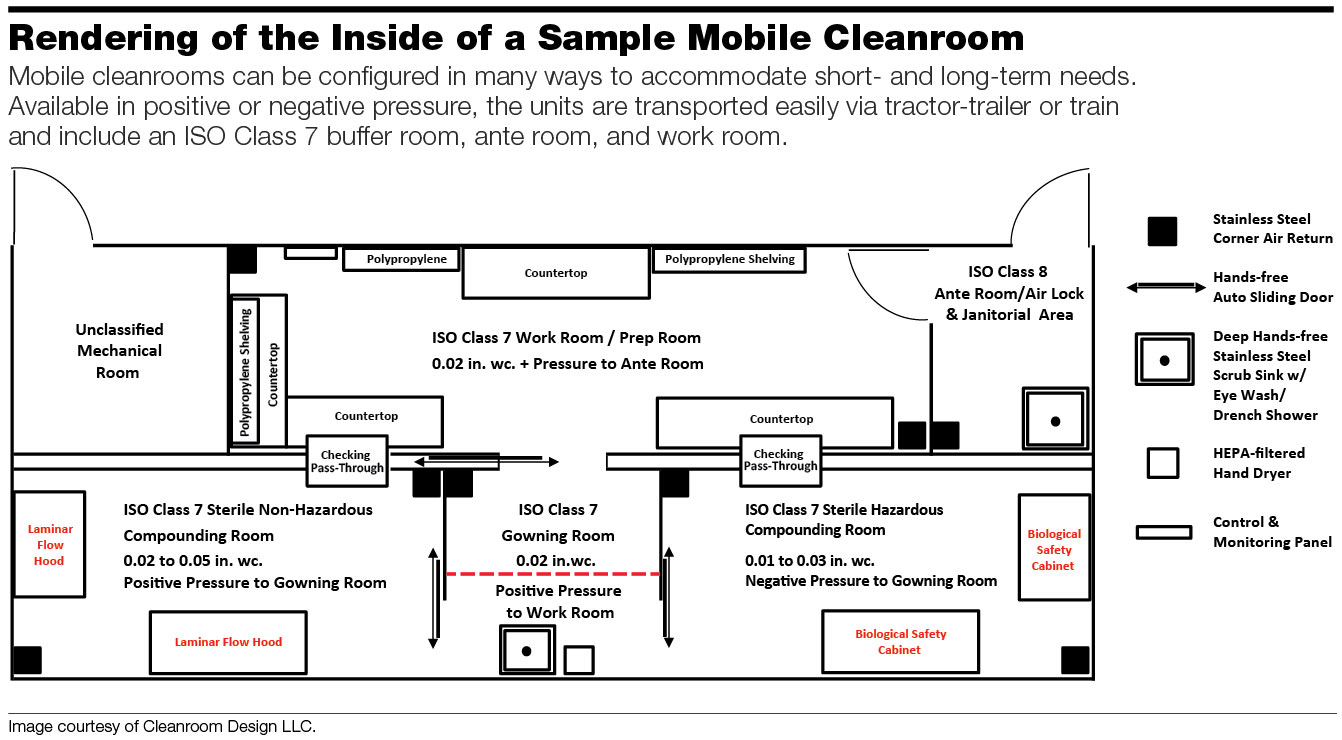 Three Case Studies in Cleanroom Renovation July 2015