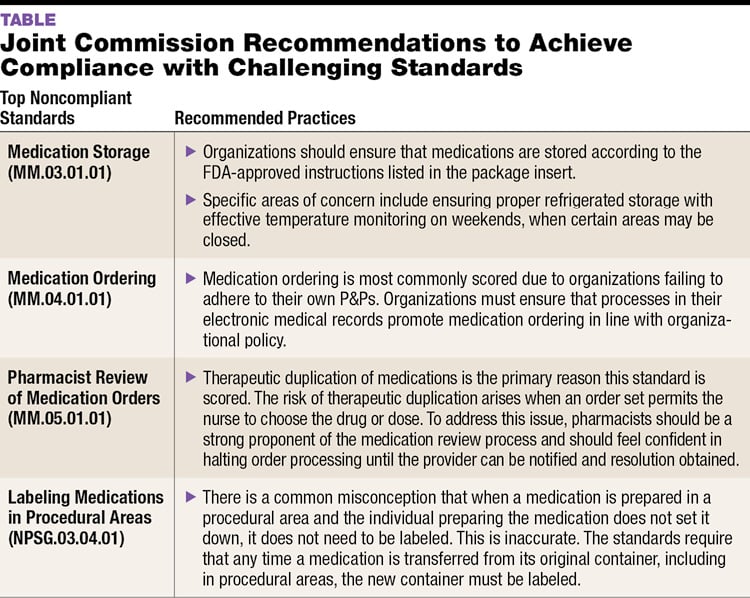 the joint commission hospital accreditation standards manual