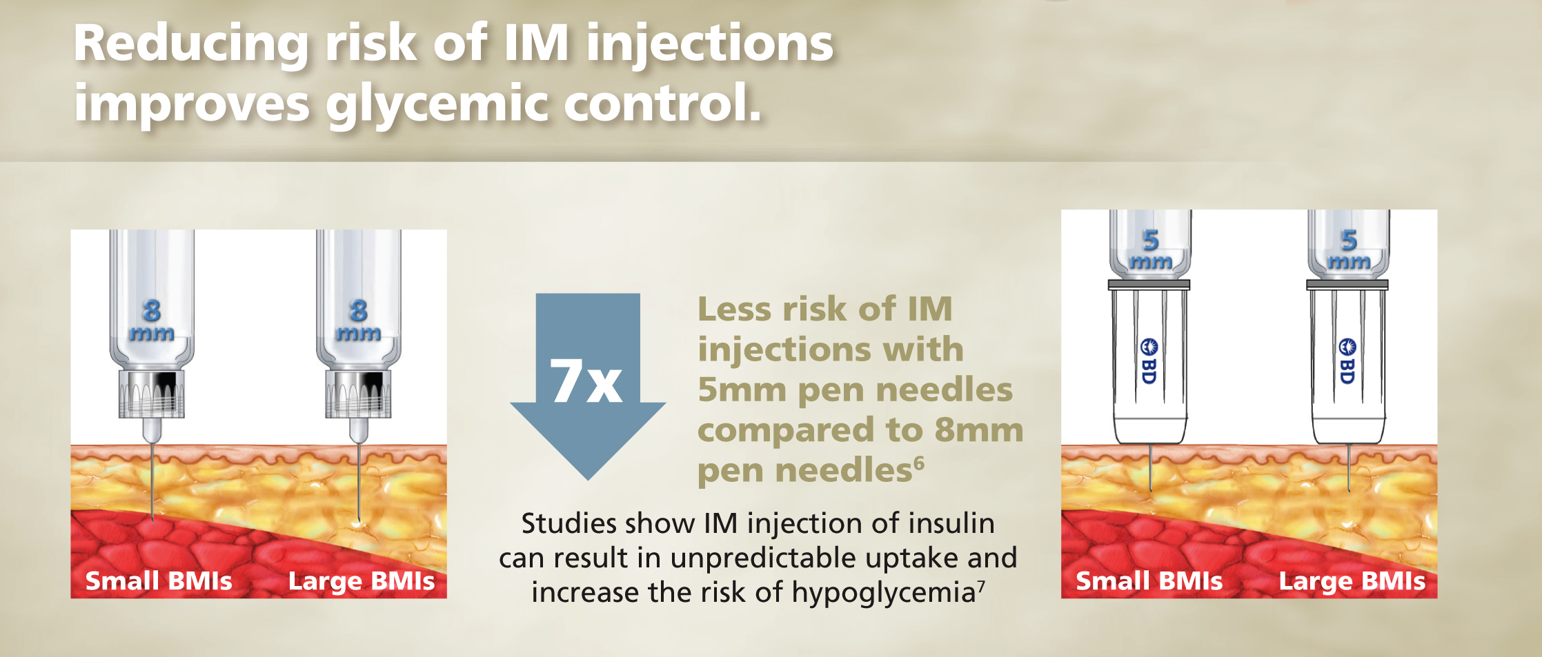 BD AutoShield Duo Safety Pen Needle PP&P Magazine Pharmacy