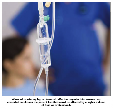 ivig practices safe management pppmag purchasing pharmacy