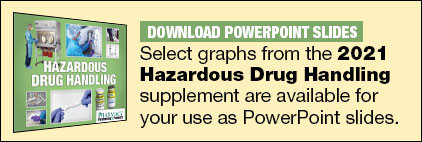 2021 Hazardous Drug Handling Slides 