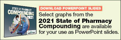 2021 State Of Pharmacy Compounding Slides 