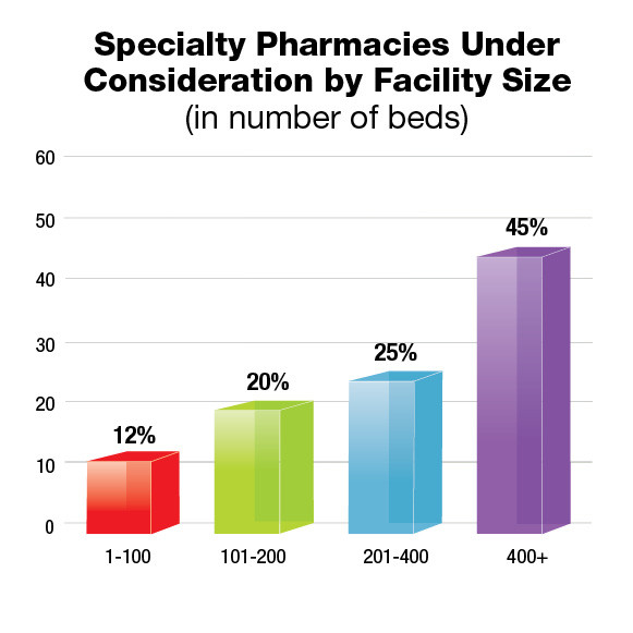Specialty Pharmacy April 2021 Pharmacy Purchasing & Products Magazine