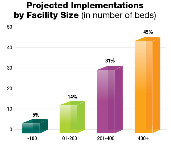 Automated Drug Storage and Retrieval August 2020 Pharmacy