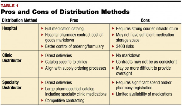 Importance of Medication Storage - PP Healthcare Solutions