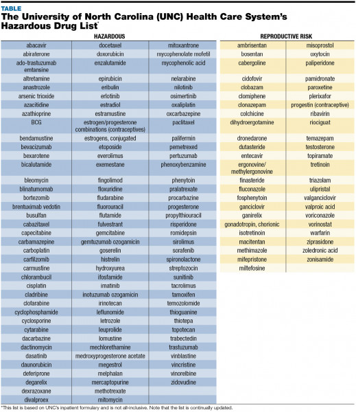 Develop an EntitySpecific HD List October 2019 Cleanrooms