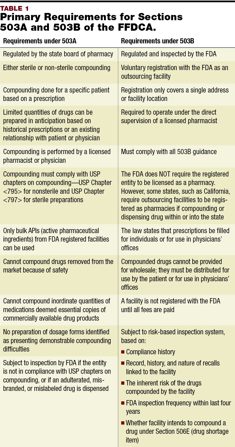 Impact of the US Drug Quality and Security Act November 2014