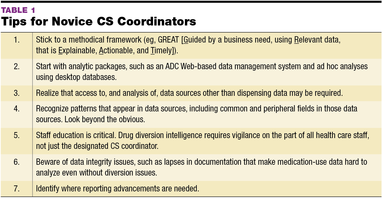 Controlling Diversion Risk January 2015 Pharmacy Purchasing & Products Magazine