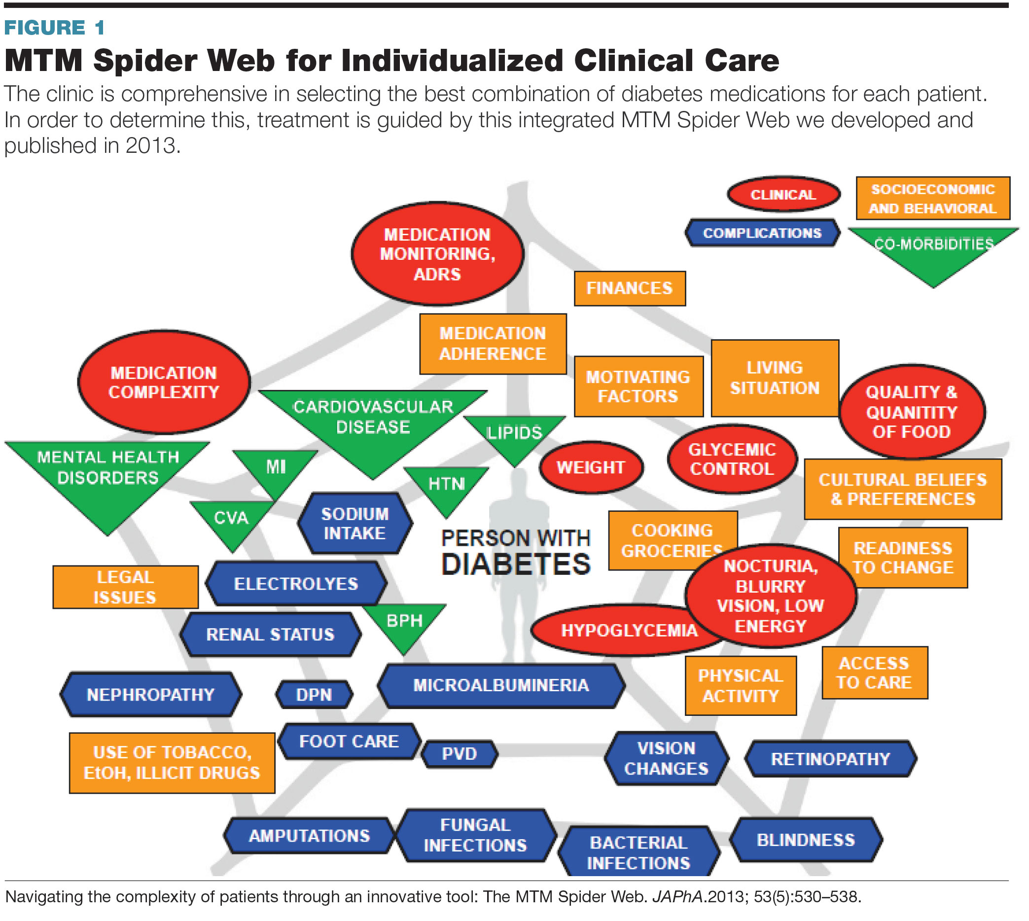 Launching an Ambulatory Care Diabetes Clinic December 2015 Pharmacy