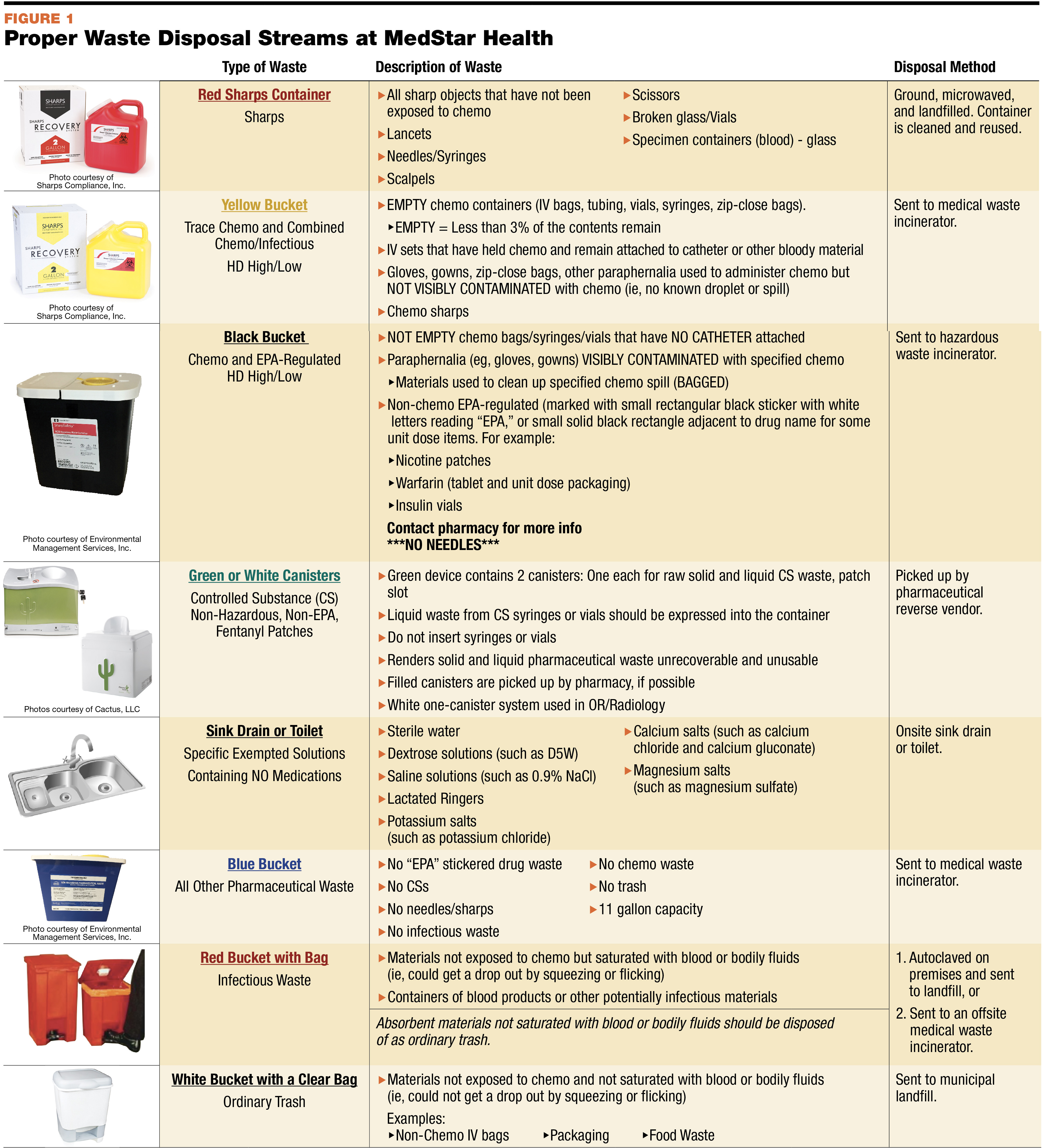 Implementing a Compliant Waste Management Program October 2016