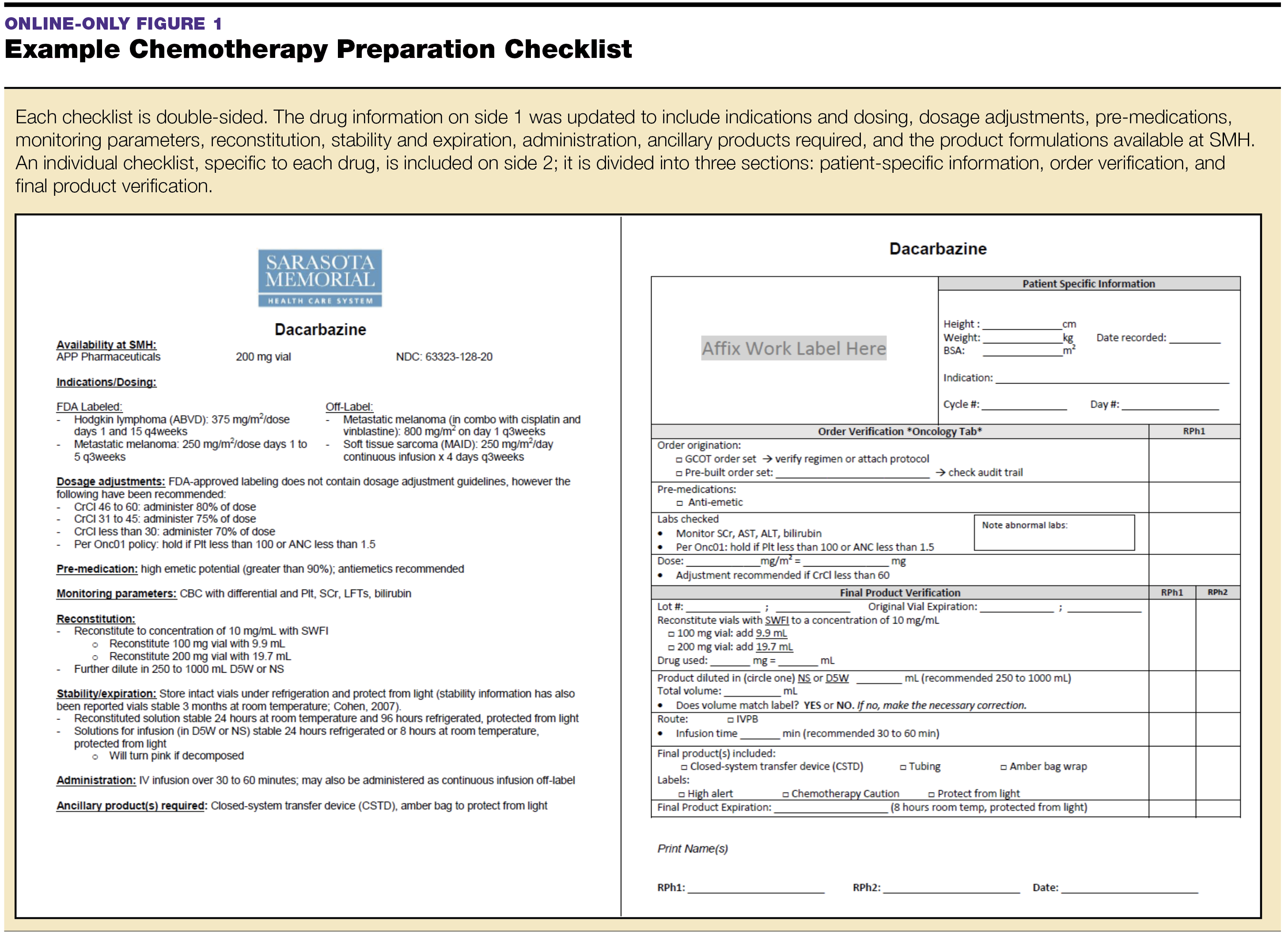 Implementing DrugSpecific Chemotherapy Preparation Checklists