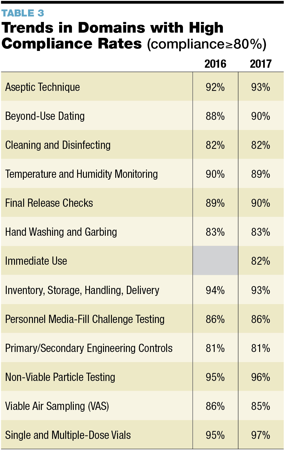 The 2017 USP Chapter Compliance Study October 2017 Cleanrooms the-2017-usp-chapter-compliance-study-october-2017-cleanrooms