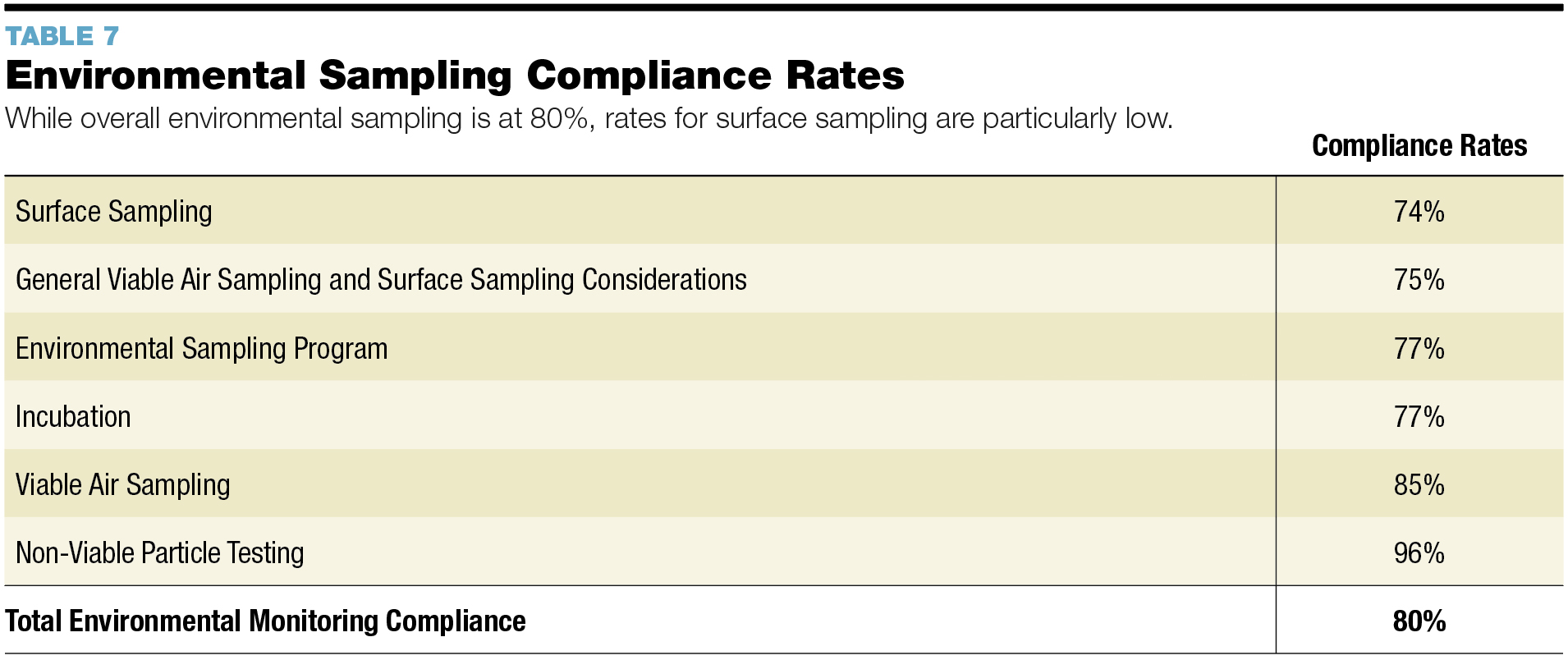 The 2017 USP Chapter Compliance Study October 2017 Cleanrooms the-2017-usp-chapter-compliance-study-october-2017-cleanrooms