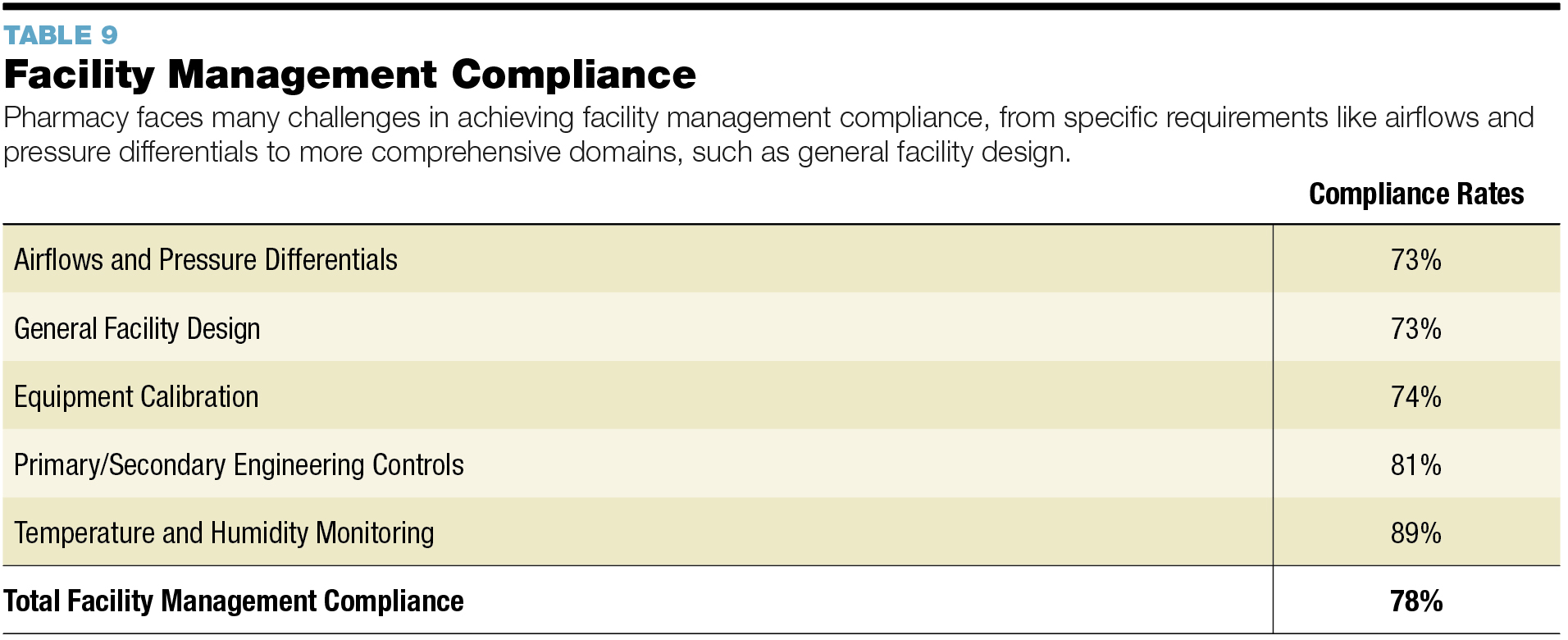 The 2017 USP Chapter Compliance Study October 2017 Cleanrooms the-2017-usp-chapter-compliance-study-october-2017-cleanrooms