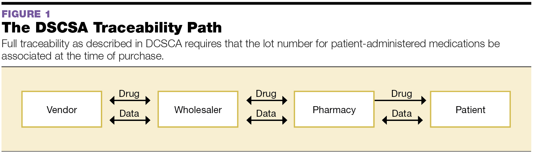 Choosing a DSCSA Compliance Service September 2017 Pharmacy