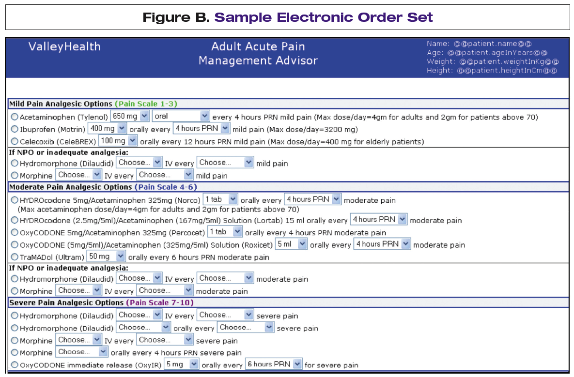 Improving Safety with Order Set Development November 2010 Pharmacy