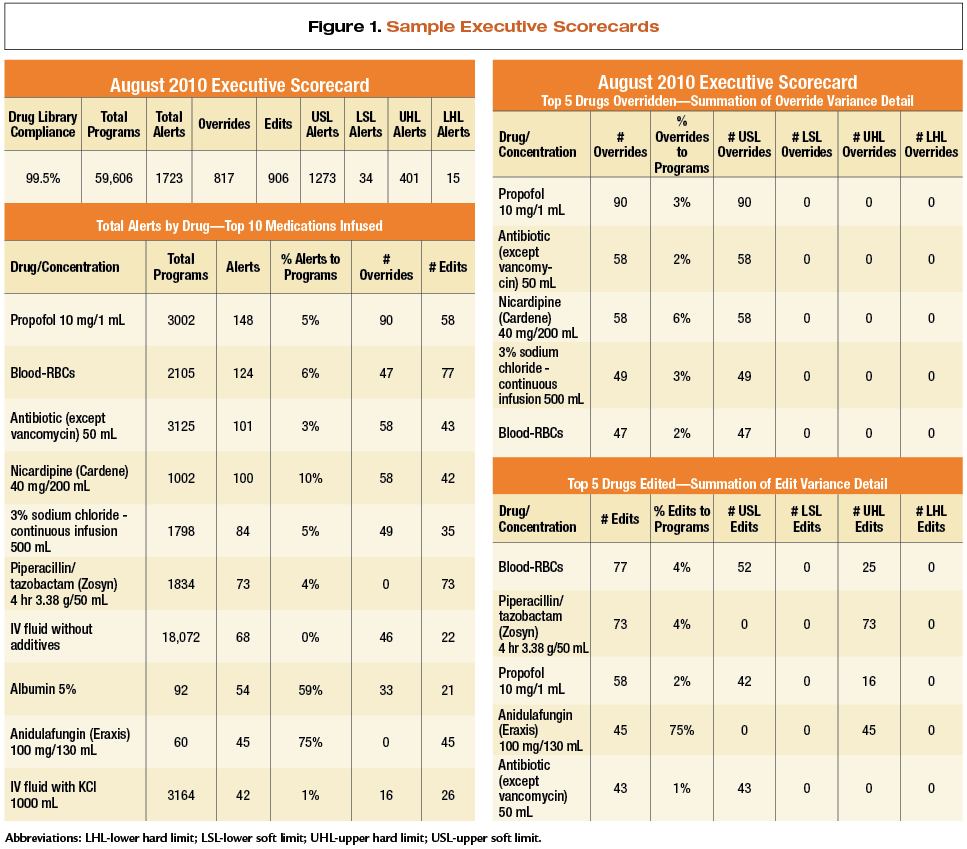 Baxter iv bag overfill