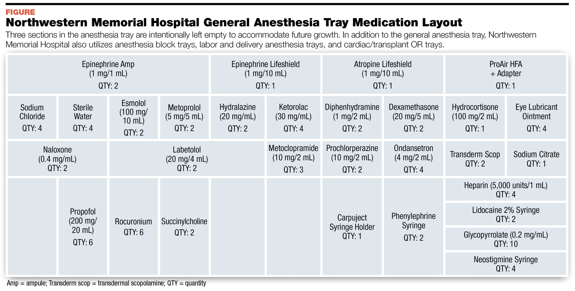 Automate OR Tray Management May 2019 Pharmacy Purchasing & Products Magazine