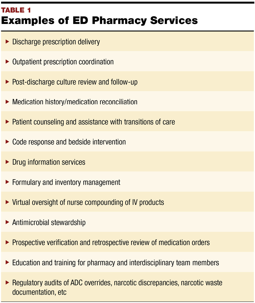Expanding Pharmacy Services in the ED May 2019 Pharmacy Purchasing
