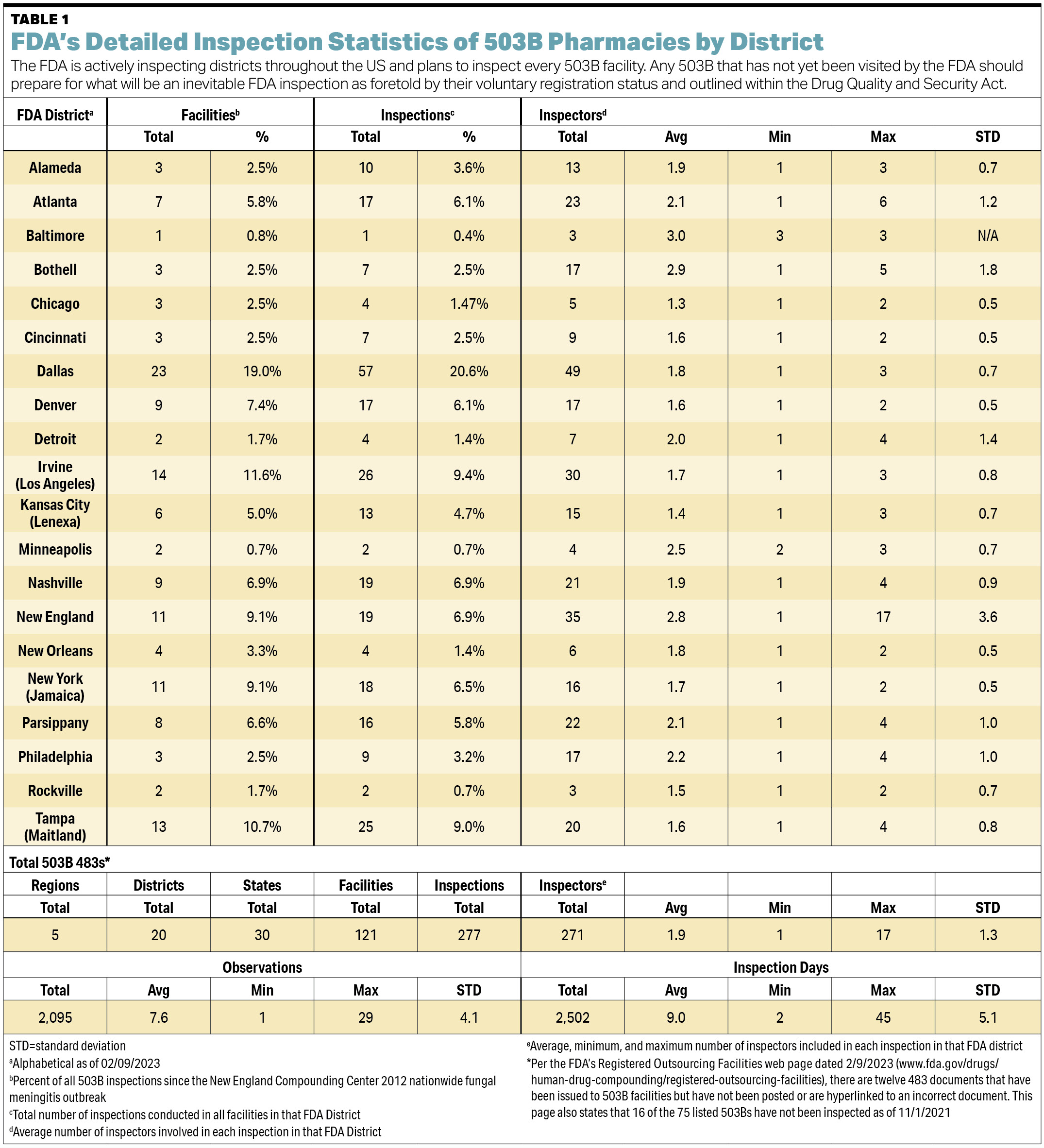 fda bpc-157 ineligible for compounding 503a 503b Research Peptides vs. Pharmacy-Compounded Peptides: What's the Real  Difference?