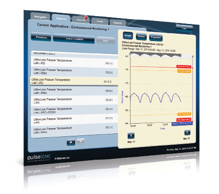 Temperature Monitoring System - Edstrom Industries, LLC - PP&P Magazine ...