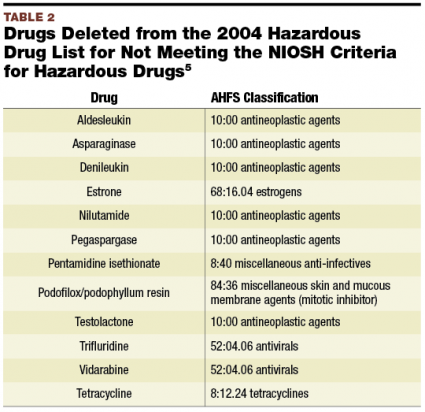 Research papers on antineoplastic drugs