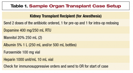 pre op medications