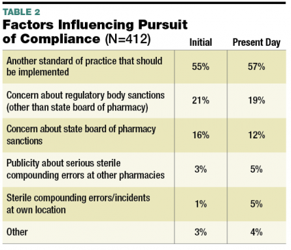 Commander furosemide