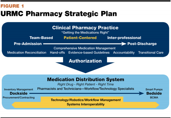 Optimizing Central Pharmacy Dispensing Technology May 2016 Pharmacy Purchasing Products Magazine