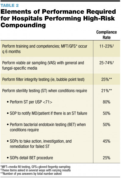 For personnel guide sterile a pharmacy answers general chapter compounding 797 to 1. USP