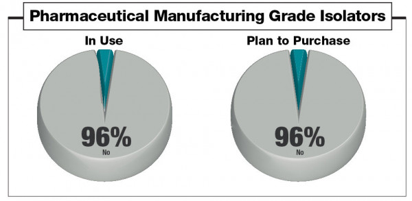 Engineering Controls—BSCs/RABS : April 2020 : State of Pharmacy ...